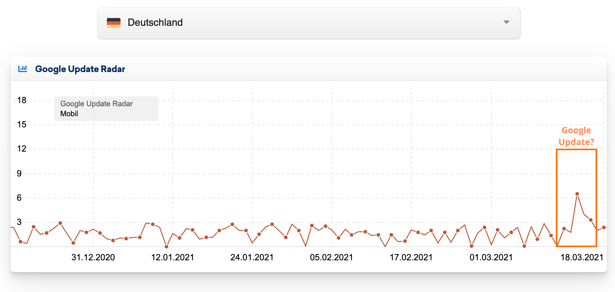 20210318: Google Update Radar // Sistrix