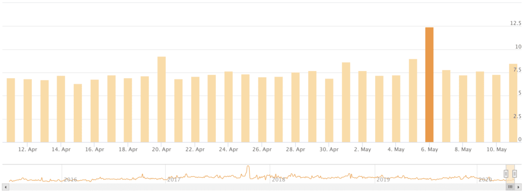 Google May 2020 Core Update // AccuRanker