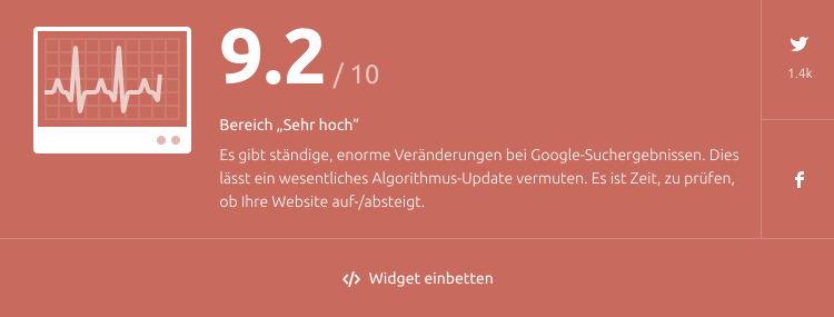 Google Birthday Update // Semrush Sensor